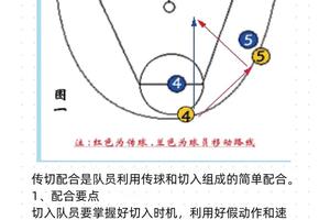  为什么智能情感分析能帮助篮球教练更好地理解球员